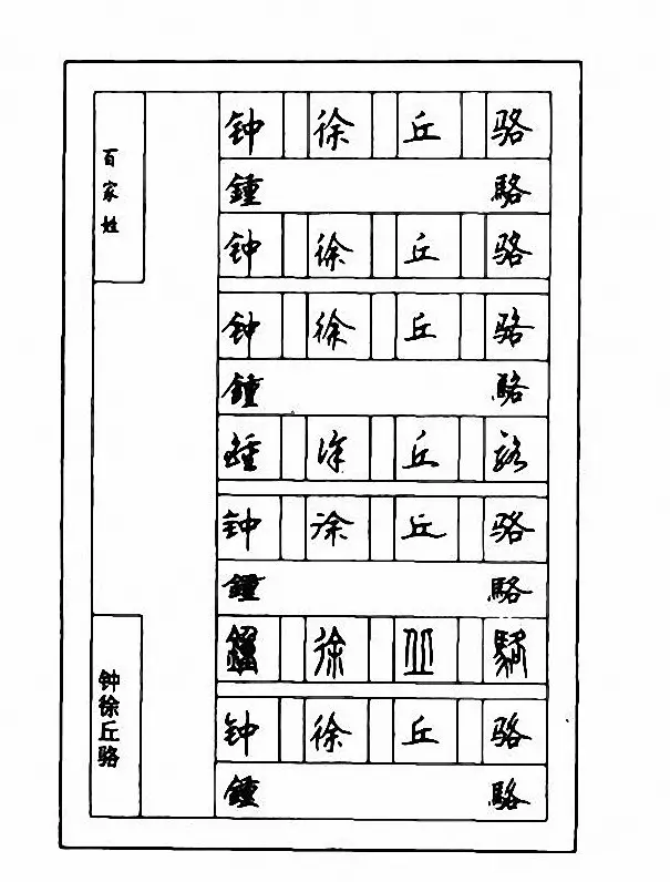 钢笔七体字帖《顾仲安书百家姓》 | 硬笔书法字帖