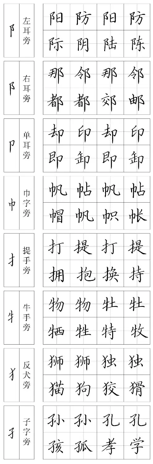 王云厚硬笔书法字帖《钢笔楷书教材》 | 钢笔书法字帖