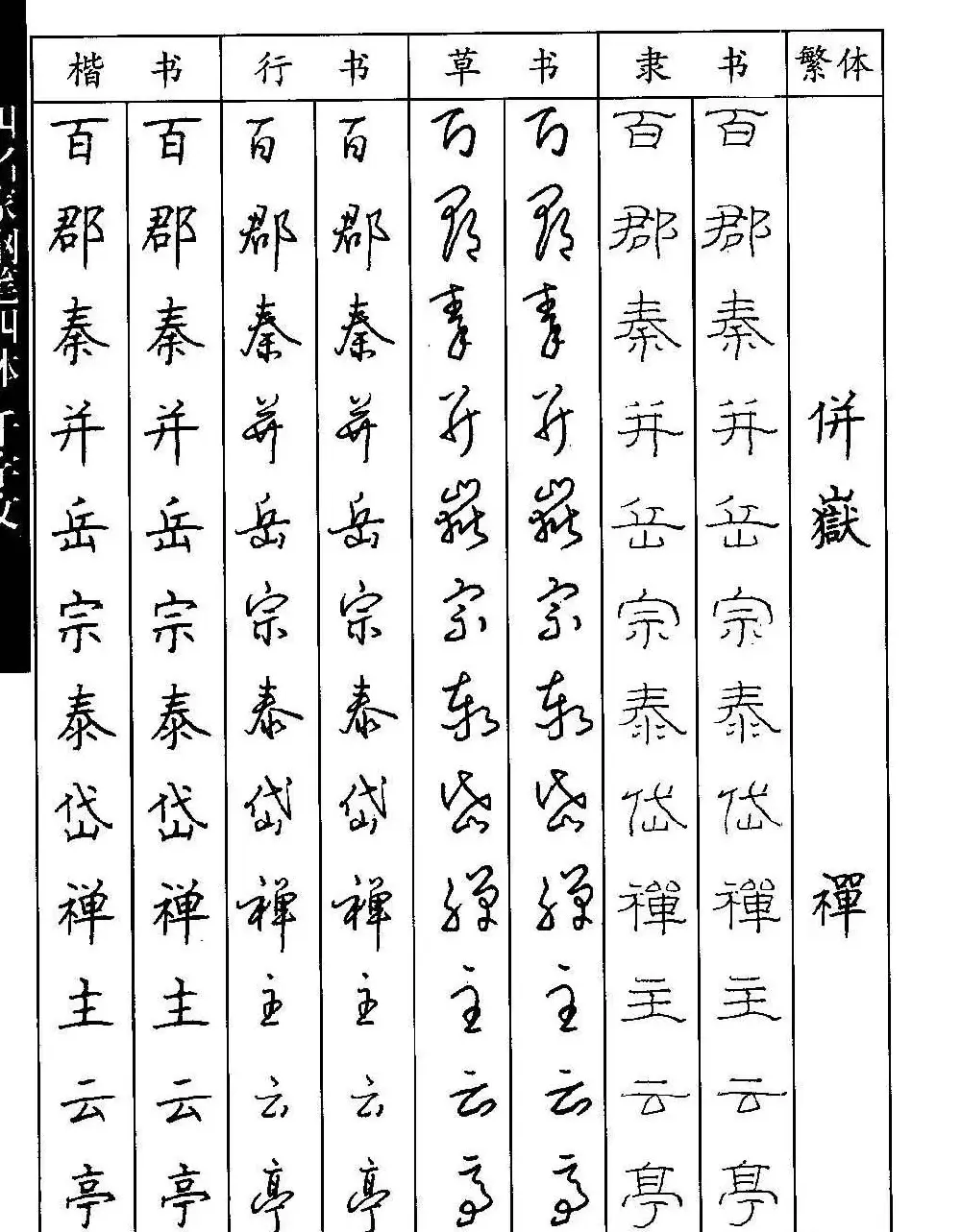 名家钢笔楷行草隶四体千字文字帖 | 钢笔书法字帖