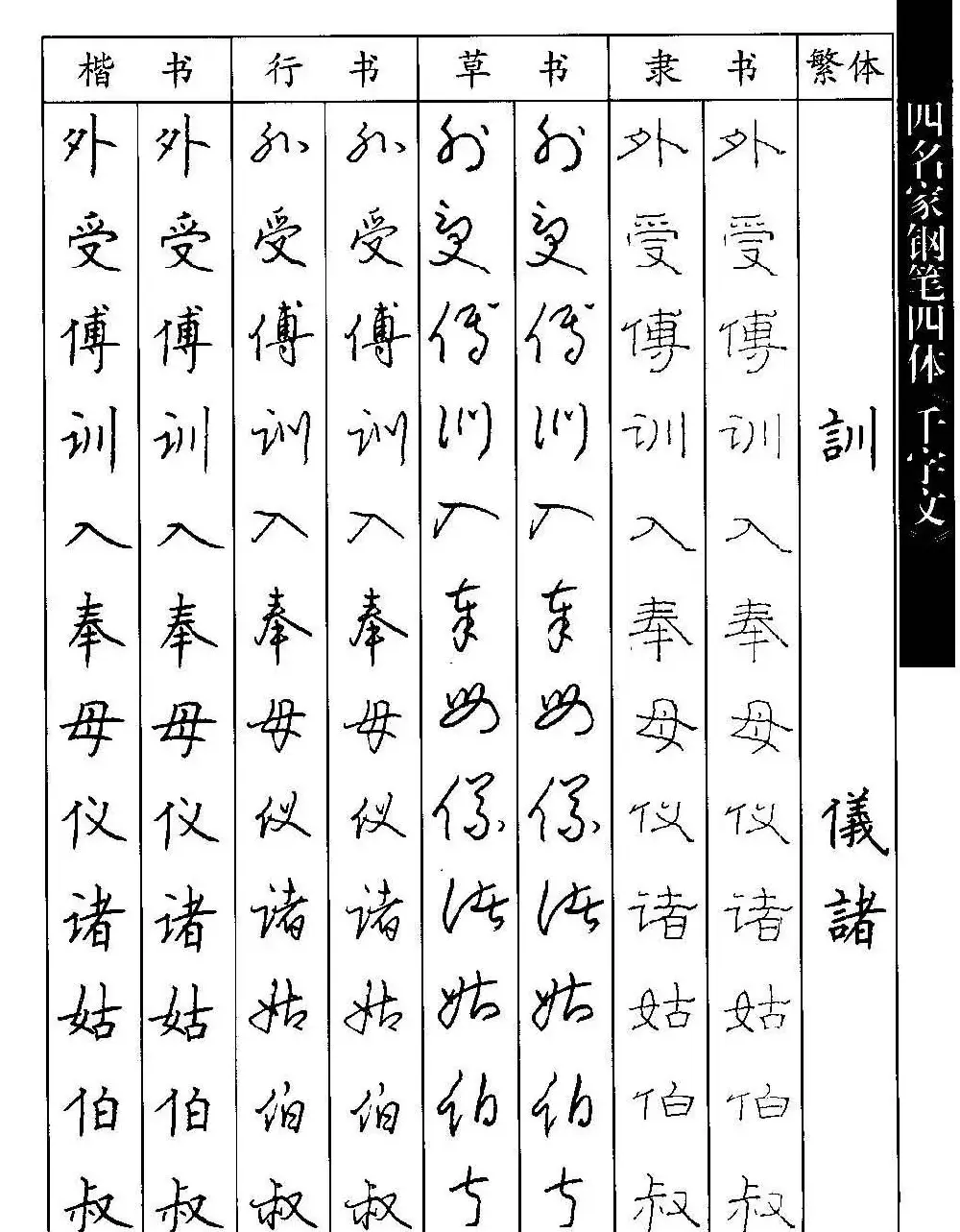 名家钢笔楷行草隶四体千字文字帖 | 钢笔书法字帖