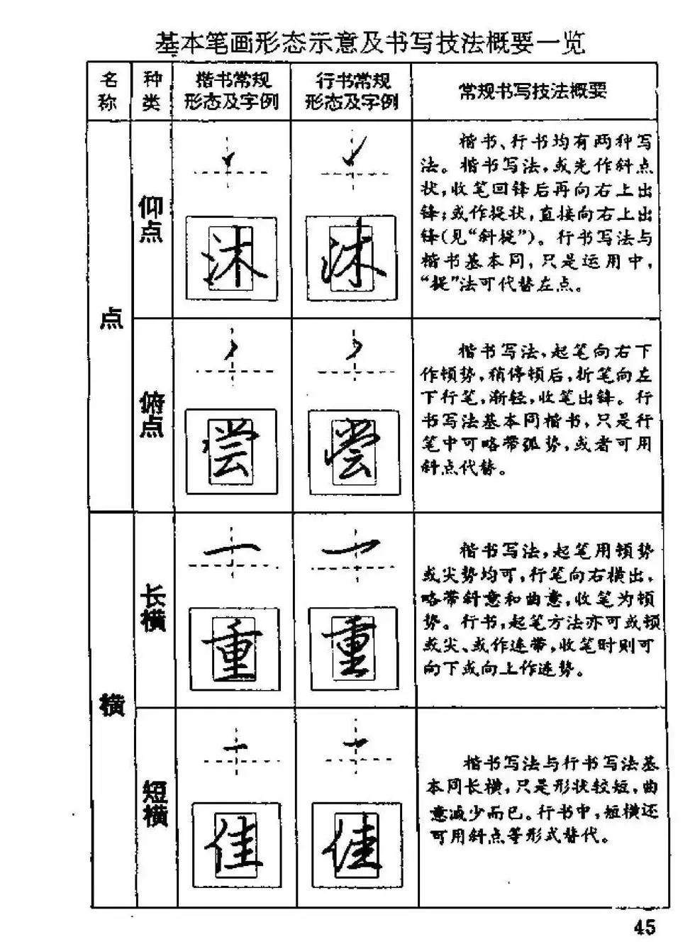 杨为国著《回宫格硬笔书法教程》 | 硬笔书法字帖