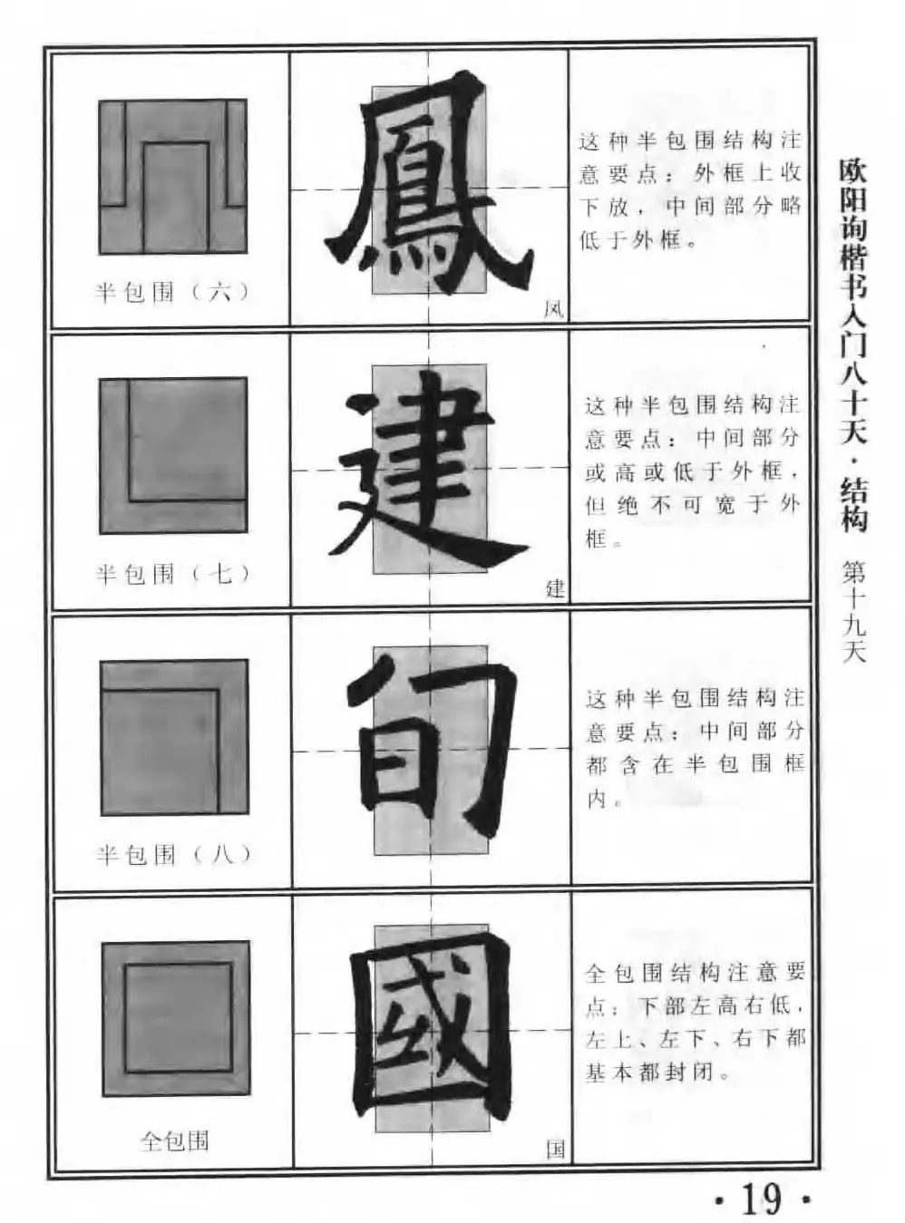 书法教程字帖《欧阳询楷书入门80天》 | 软笔楷书字帖