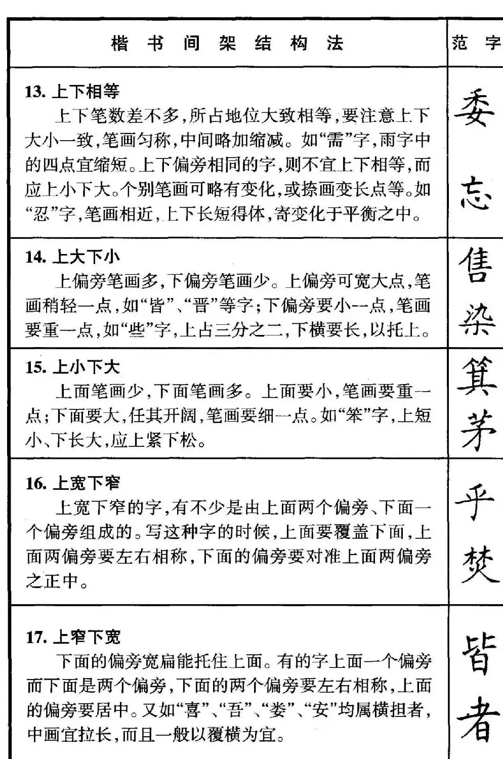 楷书偏旁部首写法要领+楷书间架结构50法 | 钢笔书法字帖