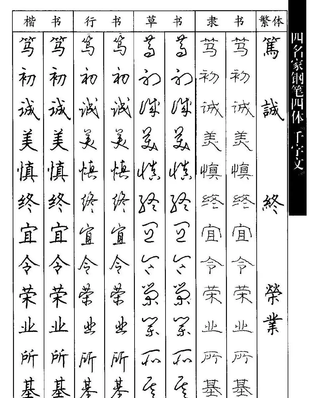 名家钢笔楷行草隶四体千字文字帖 | 钢笔书法字帖