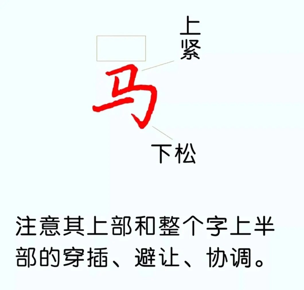 硬笔楷书教程：81个偏旁部首写法图解 | 硬笔书法字帖