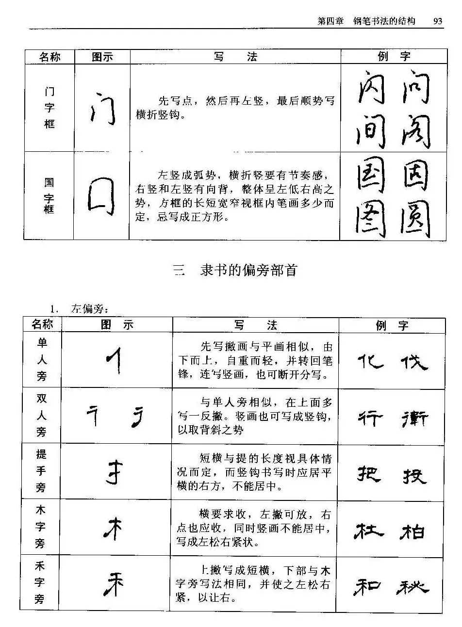 王正良著《中国钢笔书法教程》 | 钢笔书法字帖