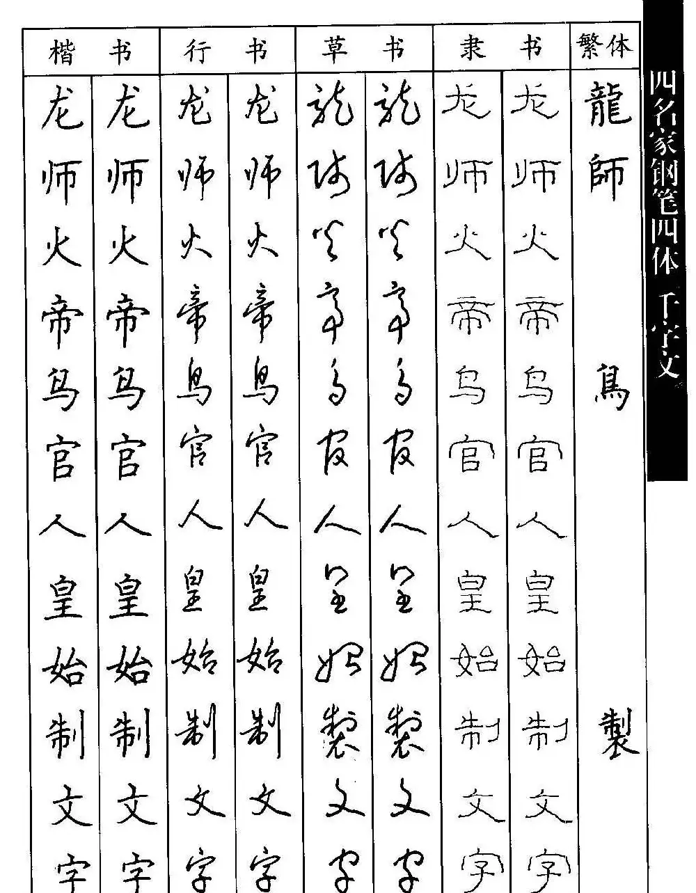 名家钢笔楷行草隶四体千字文字帖 | 钢笔书法字帖