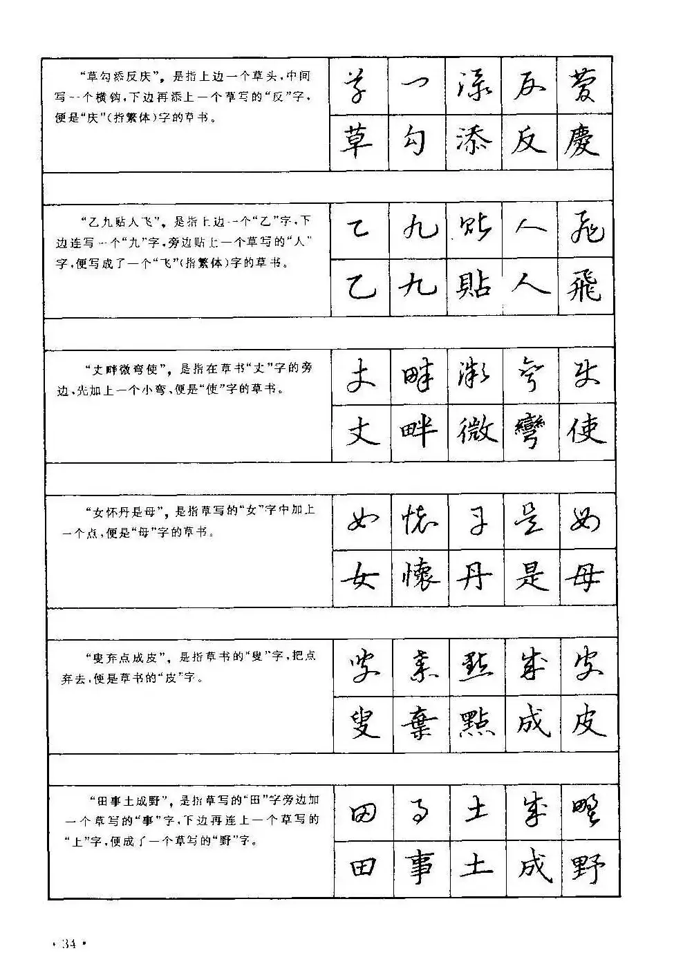 字帖下载丁永康《硬笔草字书写技法》 | 钢笔书法字帖