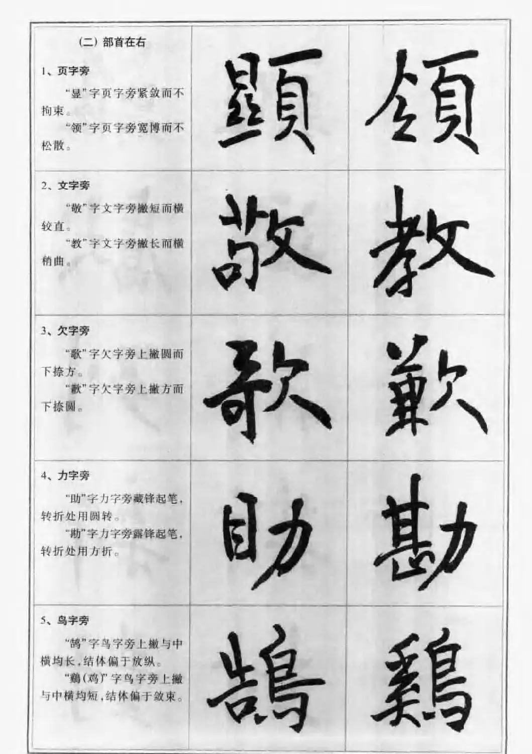 毛笔字帖教程《行书入门大字谱》 | 软笔行书字帖