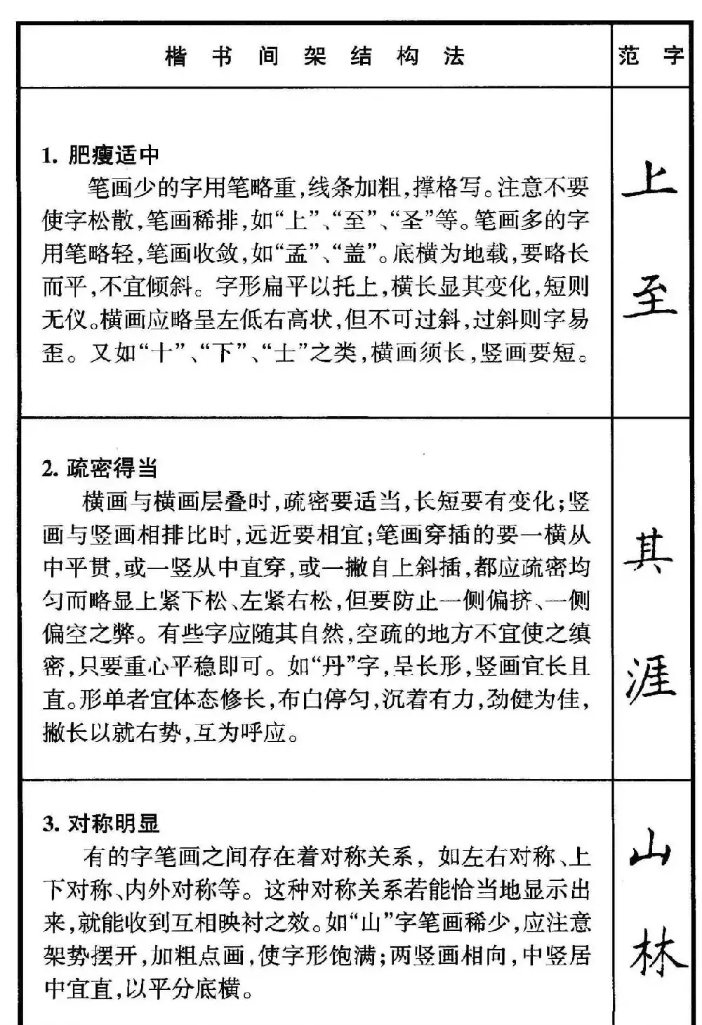 楷书偏旁部首写法要领+楷书间架结构50法 | 钢笔书法字帖