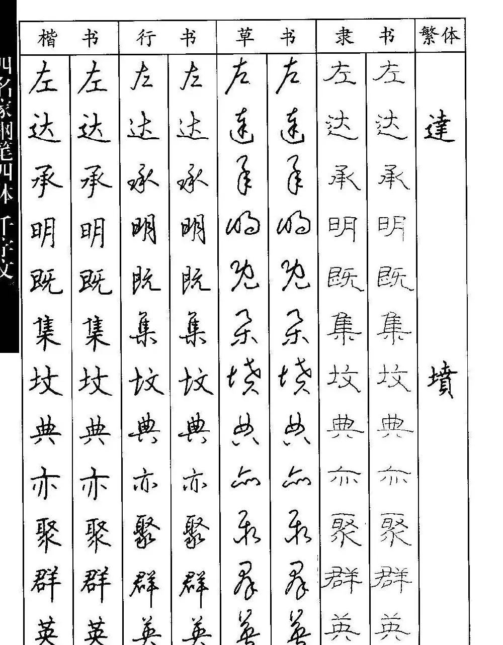 名家钢笔楷行草隶四体千字文字帖 | 钢笔书法字帖