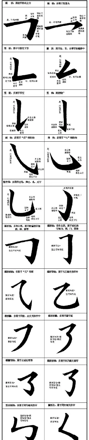 楷书入门教材楷书笔画书写规律 | 软笔楷书字帖