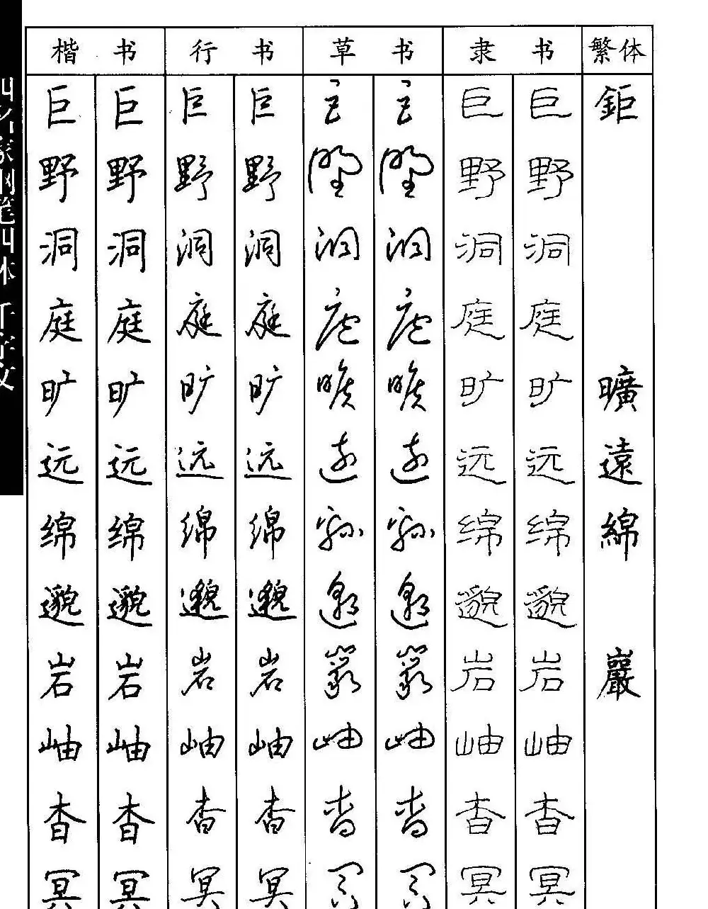 名家钢笔楷行草隶四体千字文字帖 | 钢笔书法字帖