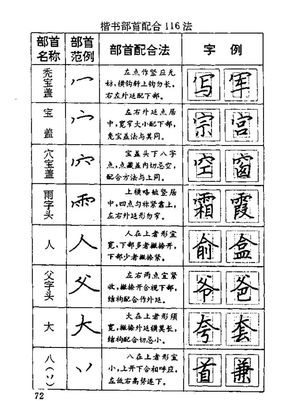 杨为国著《回宫格硬笔书法教程》 | 硬笔书法字帖