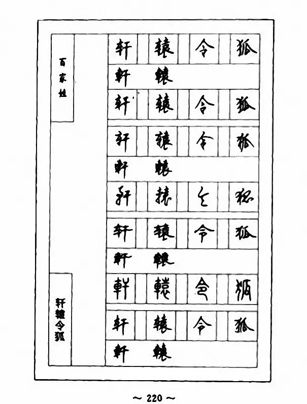 钢笔七体字帖《顾仲安书百家姓》 | 硬笔书法字帖