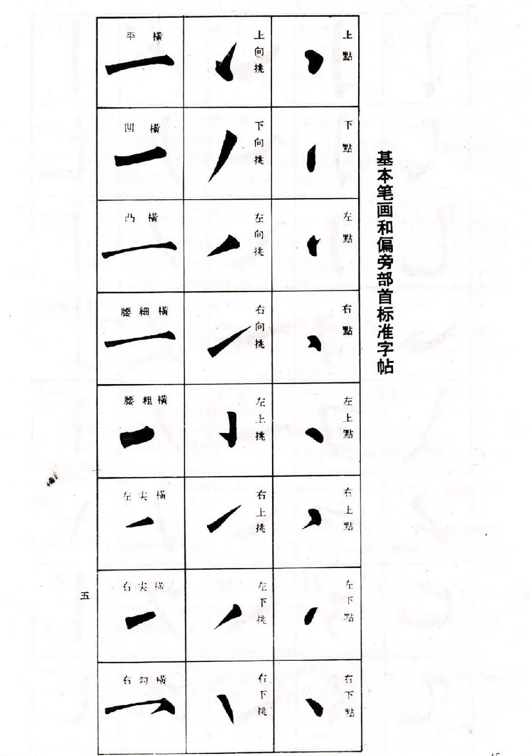 中小学生书法教材：楷书入门永字八法习字帖 | 毛笔楷书字帖