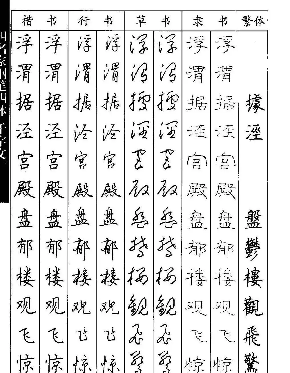 名家钢笔楷行草隶四体千字文字帖 | 钢笔书法字帖