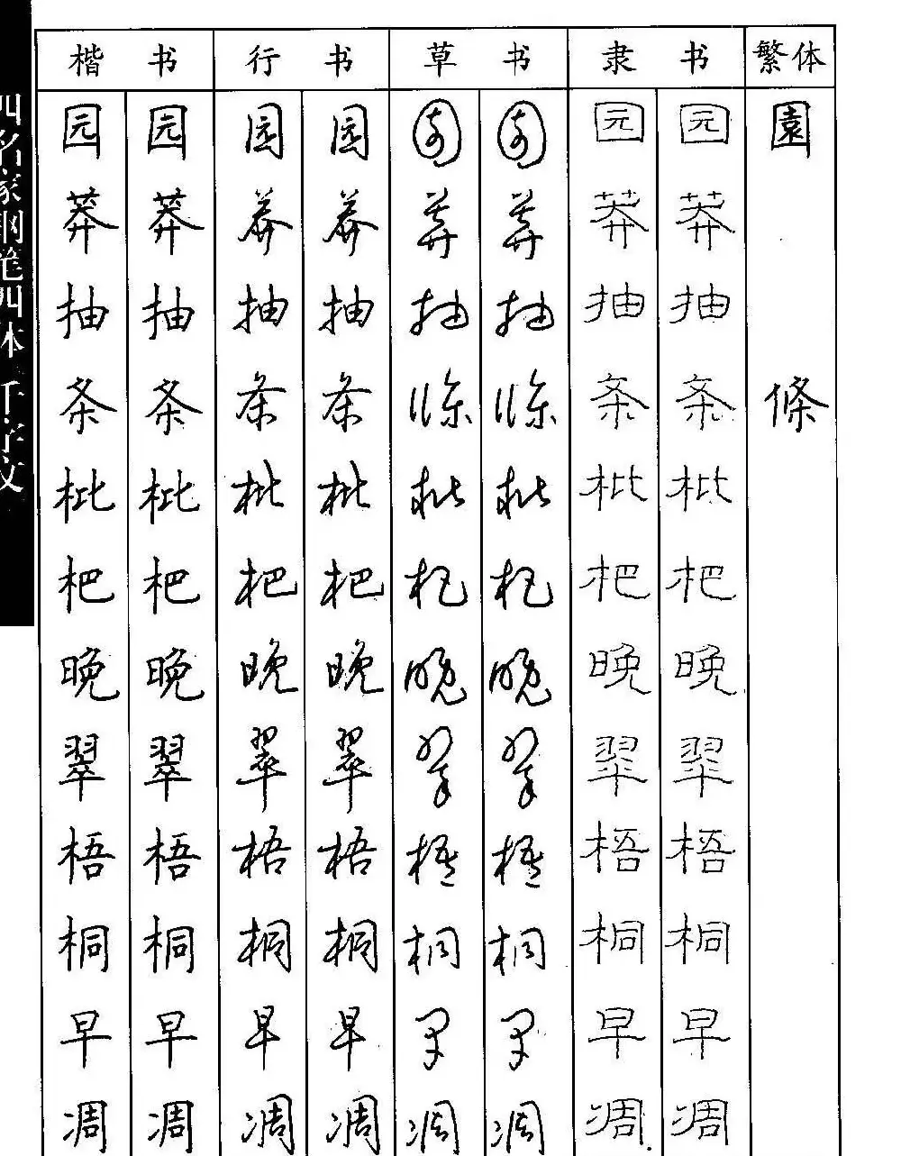 名家钢笔楷行草隶四体千字文字帖 | 钢笔书法字帖