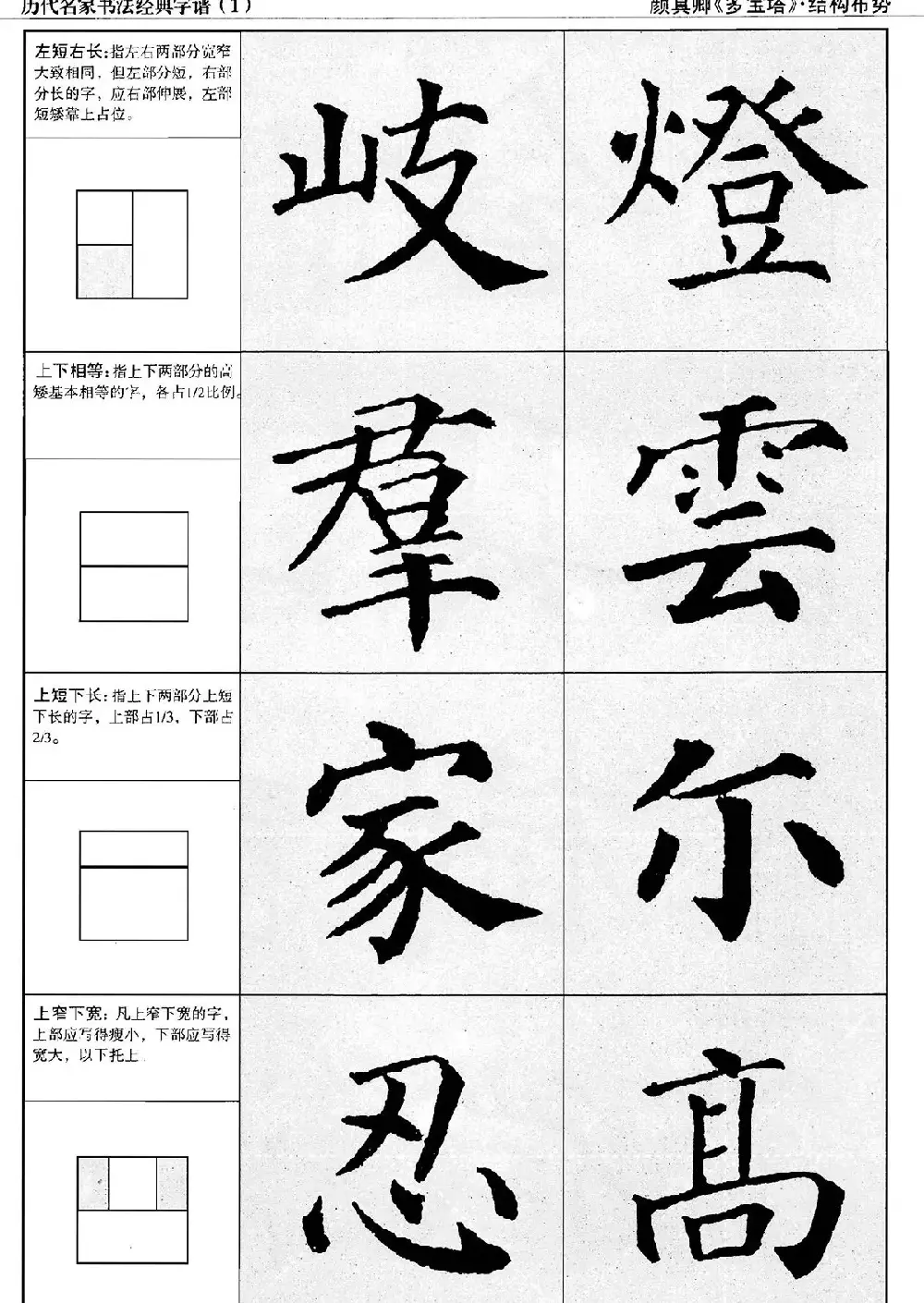 经典字帖：颜真卿多宝塔字谱 | 软笔楷书字帖