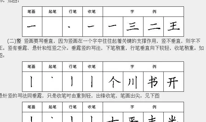 学习汉字运笔规律帖《钢笔楷书28种基本笔画》 | 硬笔书法字帖