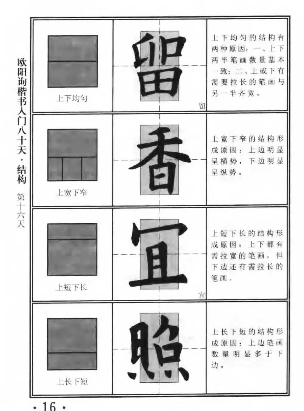 书法教程字帖《欧阳询楷书入门80天》 | 软笔楷书字帖