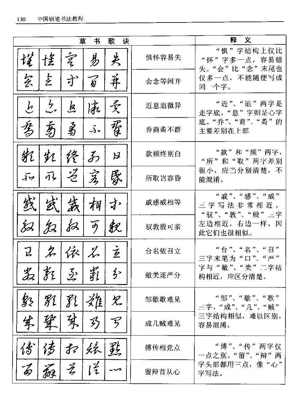 王正良著《中国钢笔书法教程》 | 钢笔书法字帖