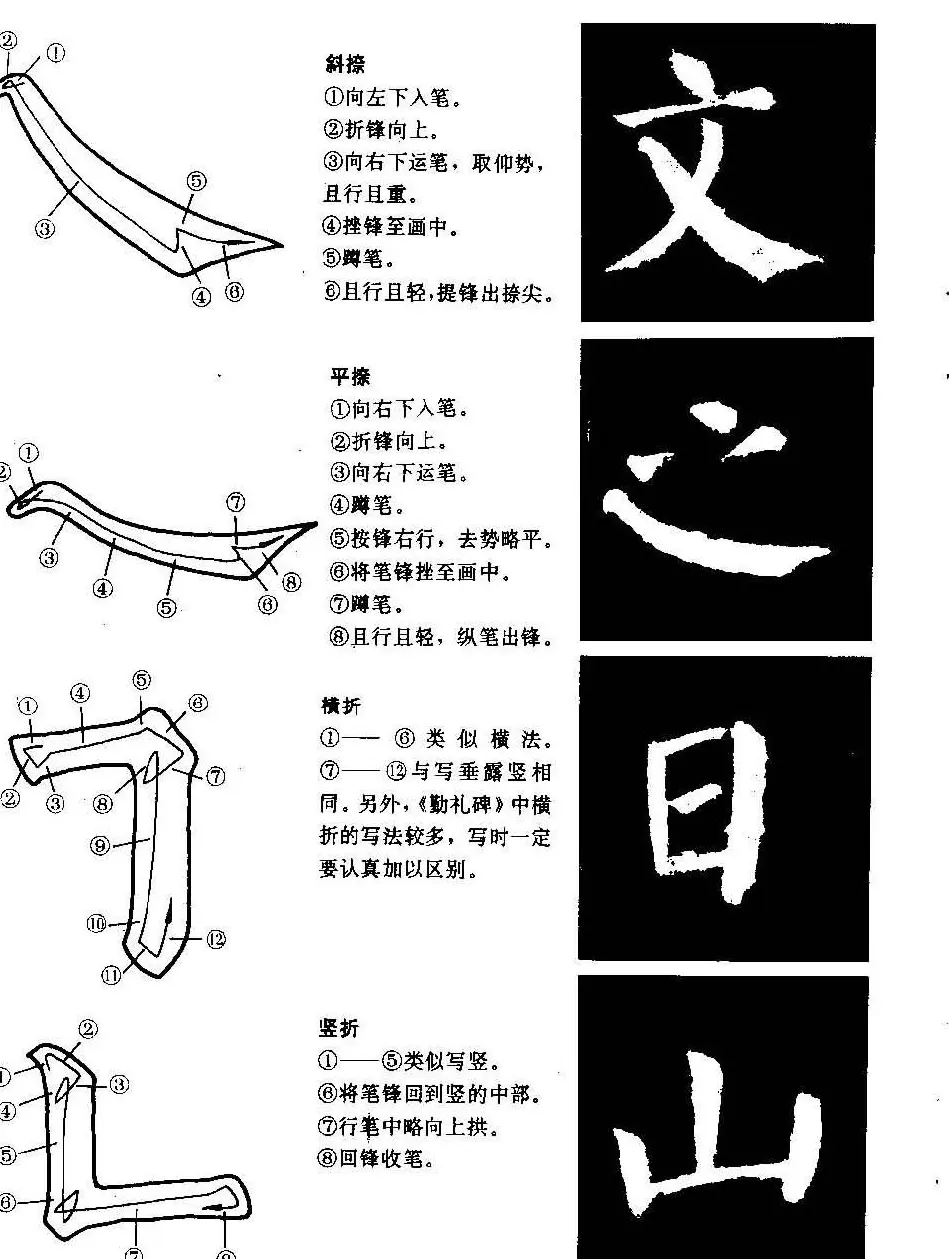 颜勤礼碑的笔画写法及部首组合法 | 毛笔楷书字帖