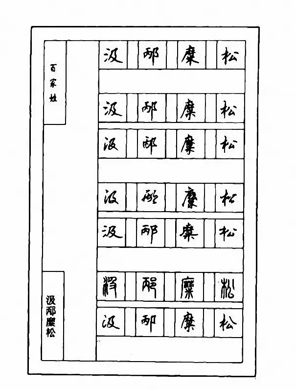 钢笔七体字帖《顾仲安书百家姓》 | 硬笔书法字帖