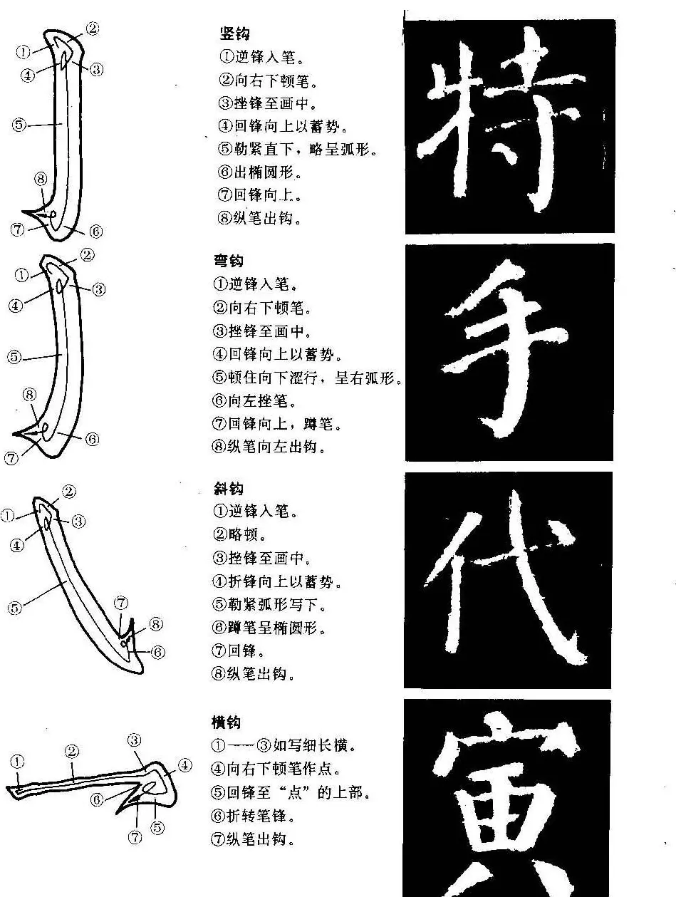 颜勤礼碑的笔画写法及部首组合法 | 毛笔楷书字帖