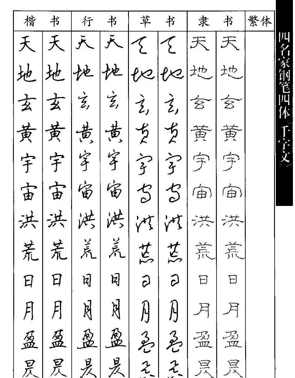 名家钢笔楷行草隶四体千字文字帖 | 钢笔书法字帖