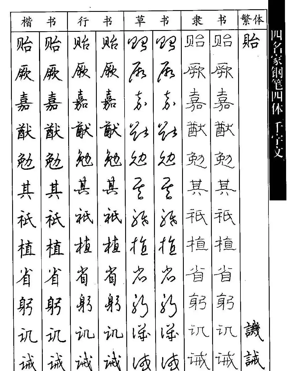 名家钢笔楷行草隶四体千字文字帖 | 钢笔书法字帖