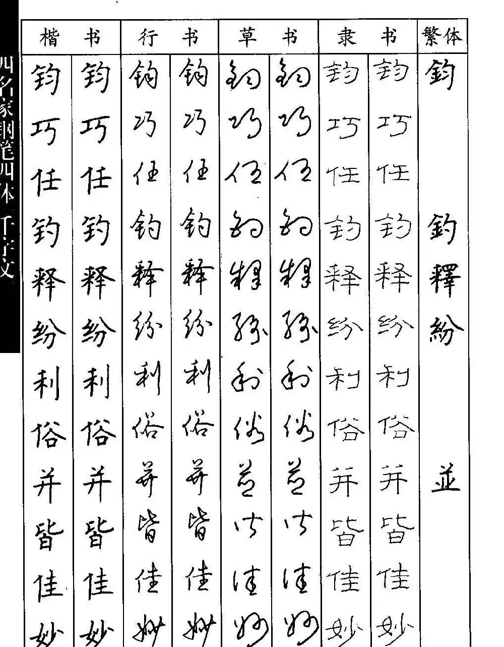 名家钢笔楷行草隶四体千字文字帖 | 钢笔书法字帖