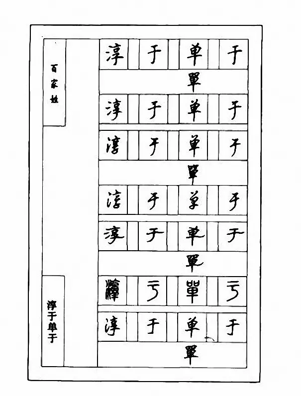 钢笔七体字帖《顾仲安书百家姓》 | 硬笔书法字帖