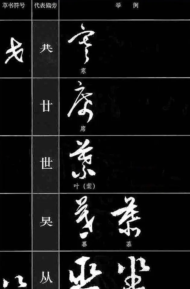 书法教程草书符号代表偏旁图例 | 软笔草书字帖