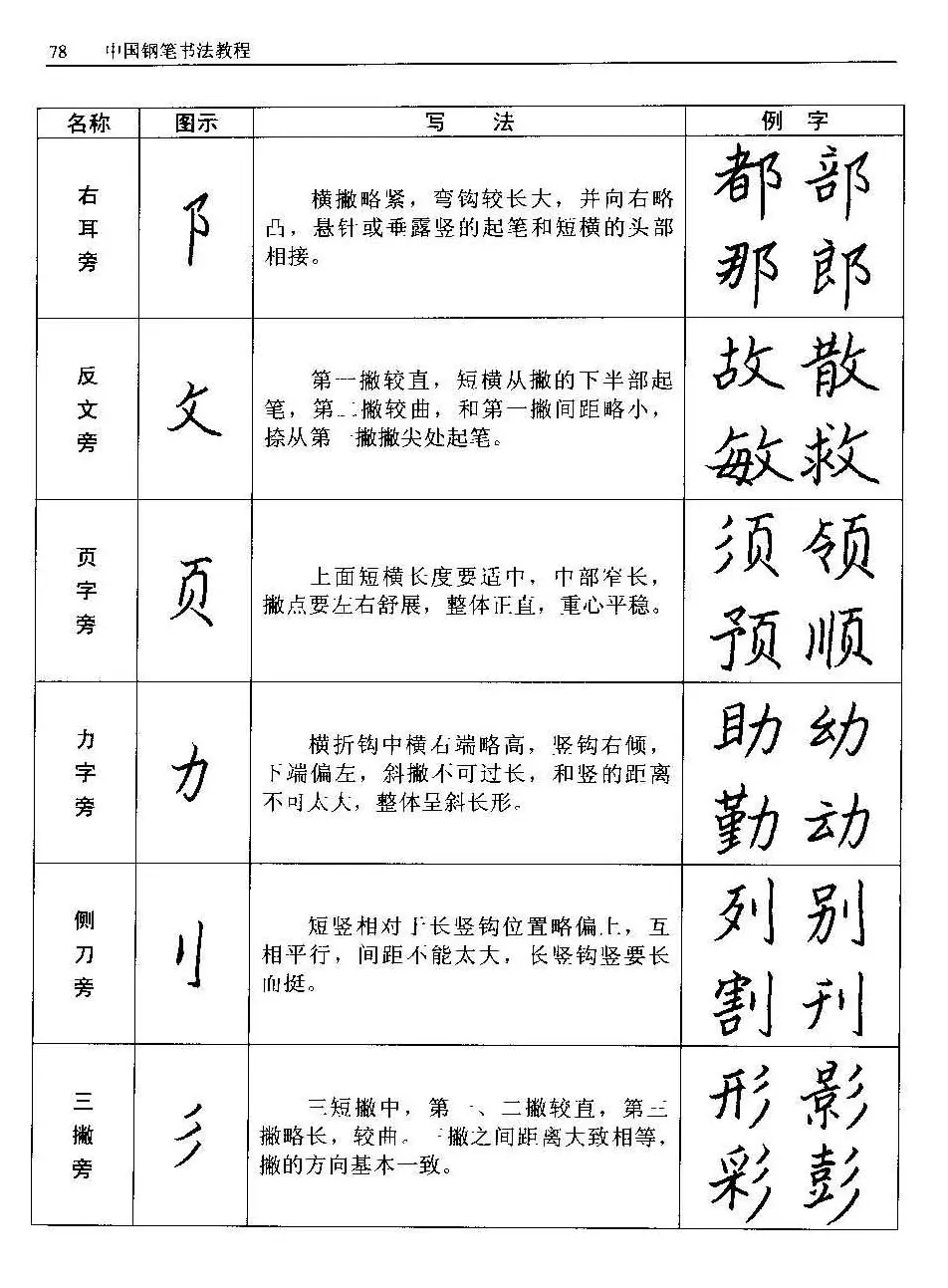 王正良著《中国钢笔书法教程》 | 钢笔书法字帖