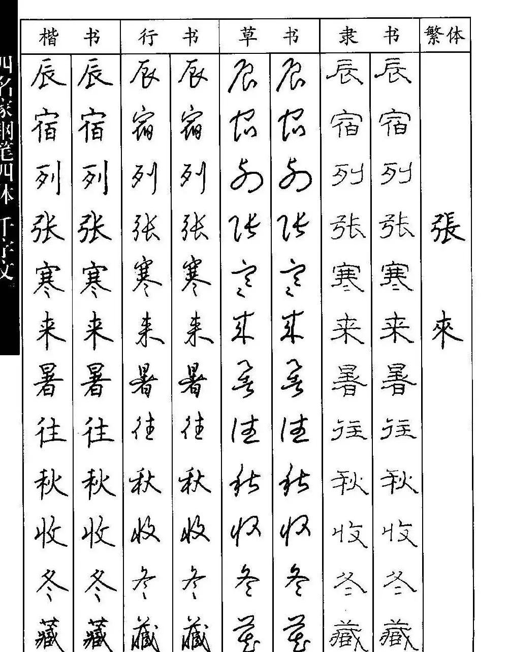 名家钢笔楷行草隶四体千字文字帖 | 钢笔书法字帖