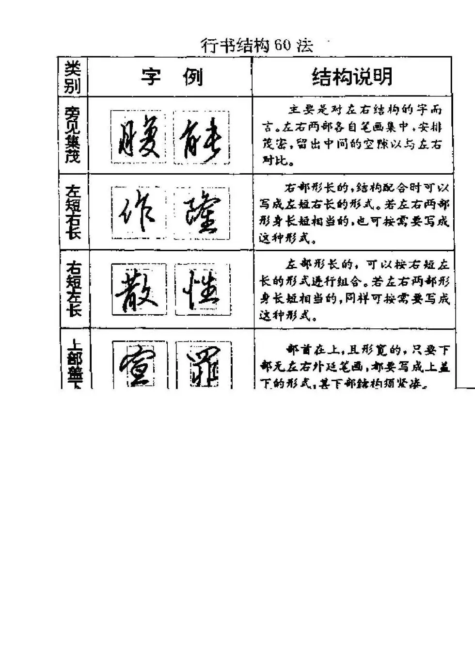 杨为国著《回宫格硬笔书法教程》 | 硬笔书法字帖