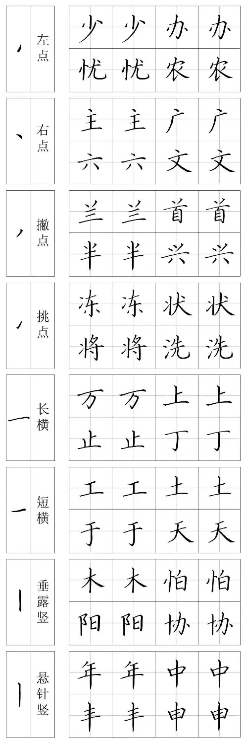 王云厚硬笔书法字帖《钢笔楷书教材》 | 钢笔书法字帖