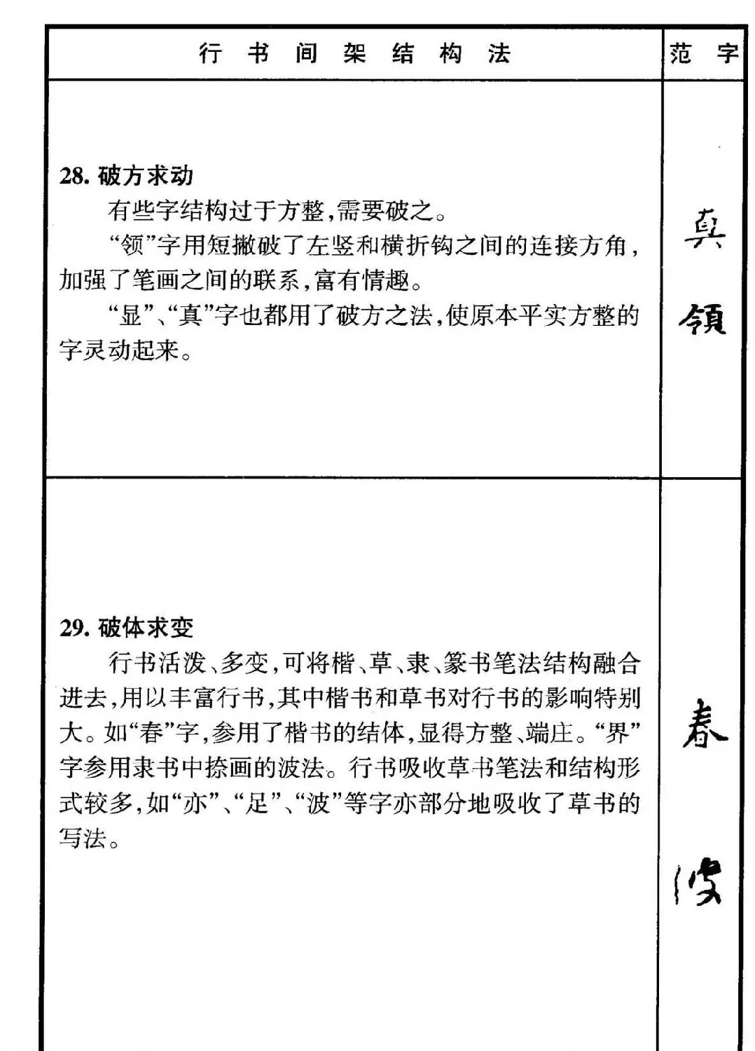 行书偏旁部首写法要领+行书间架结构49法 | 钢笔书法字帖