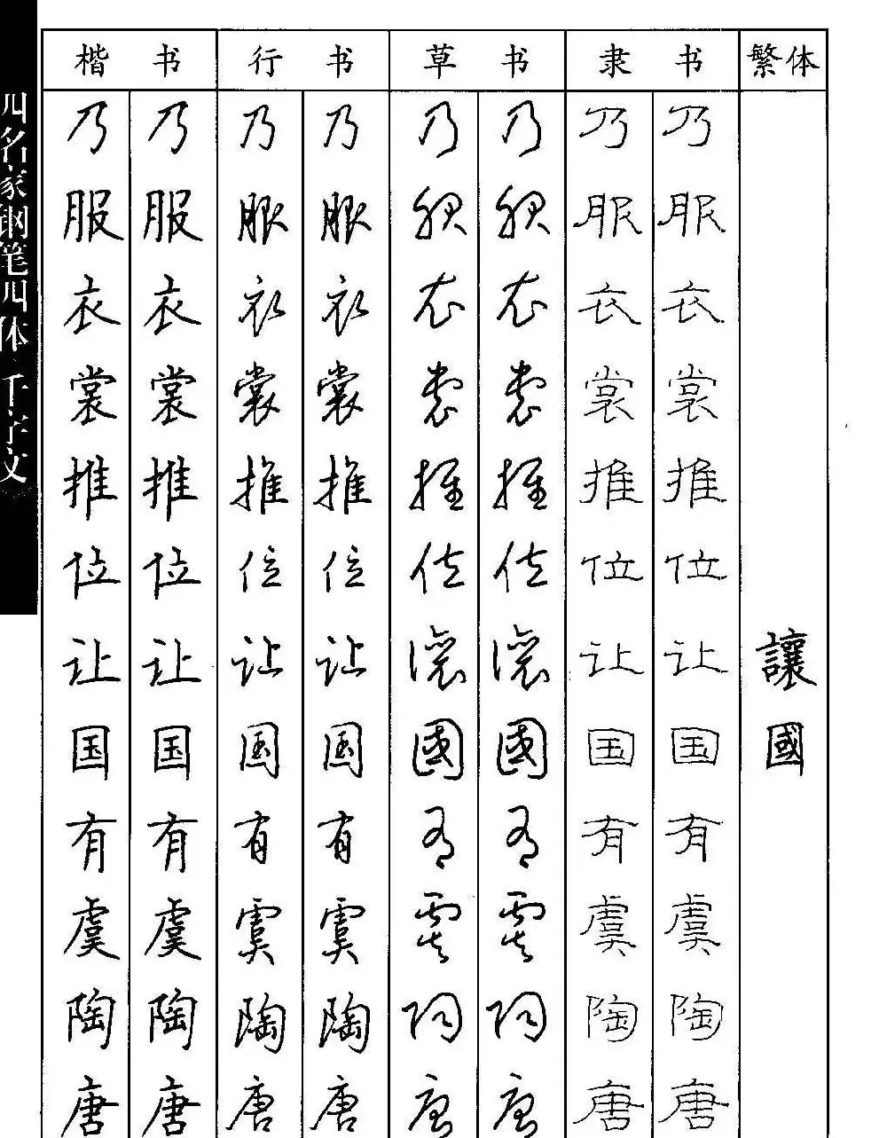 名家钢笔楷行草隶四体千字文字帖 | 钢笔书法字帖