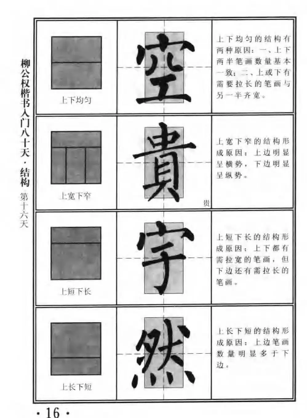 书法教程字帖《柳公权楷书入门80天》 | 软笔楷书字帖