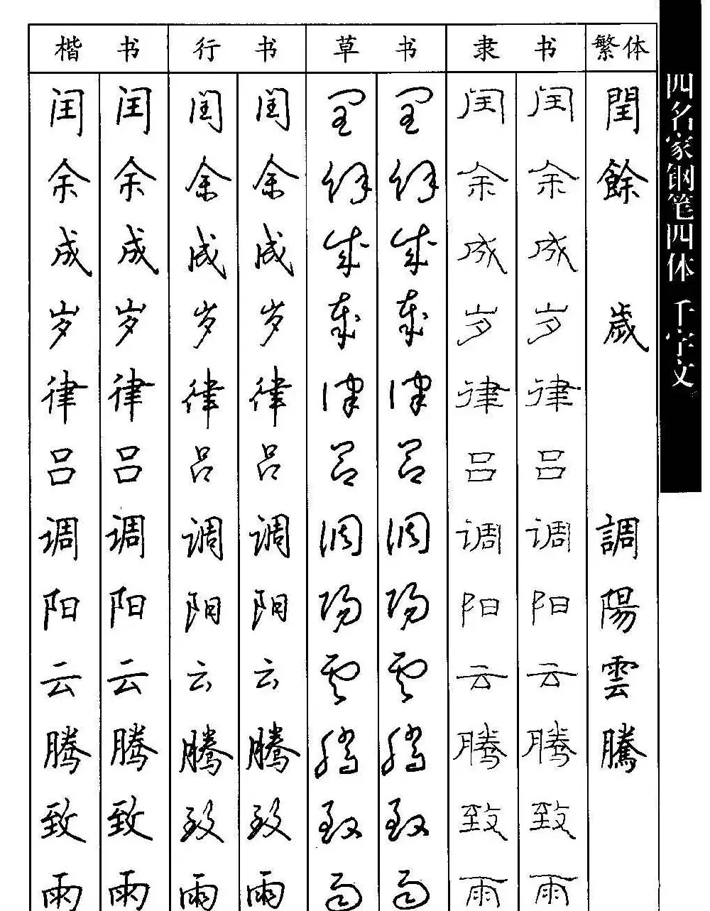 名家钢笔楷行草隶四体千字文字帖 | 钢笔书法字帖