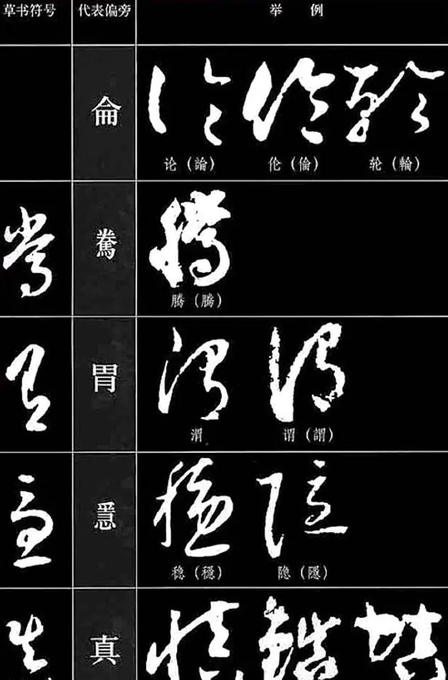 书法教程草书符号代表偏旁图例 | 软笔草书字帖