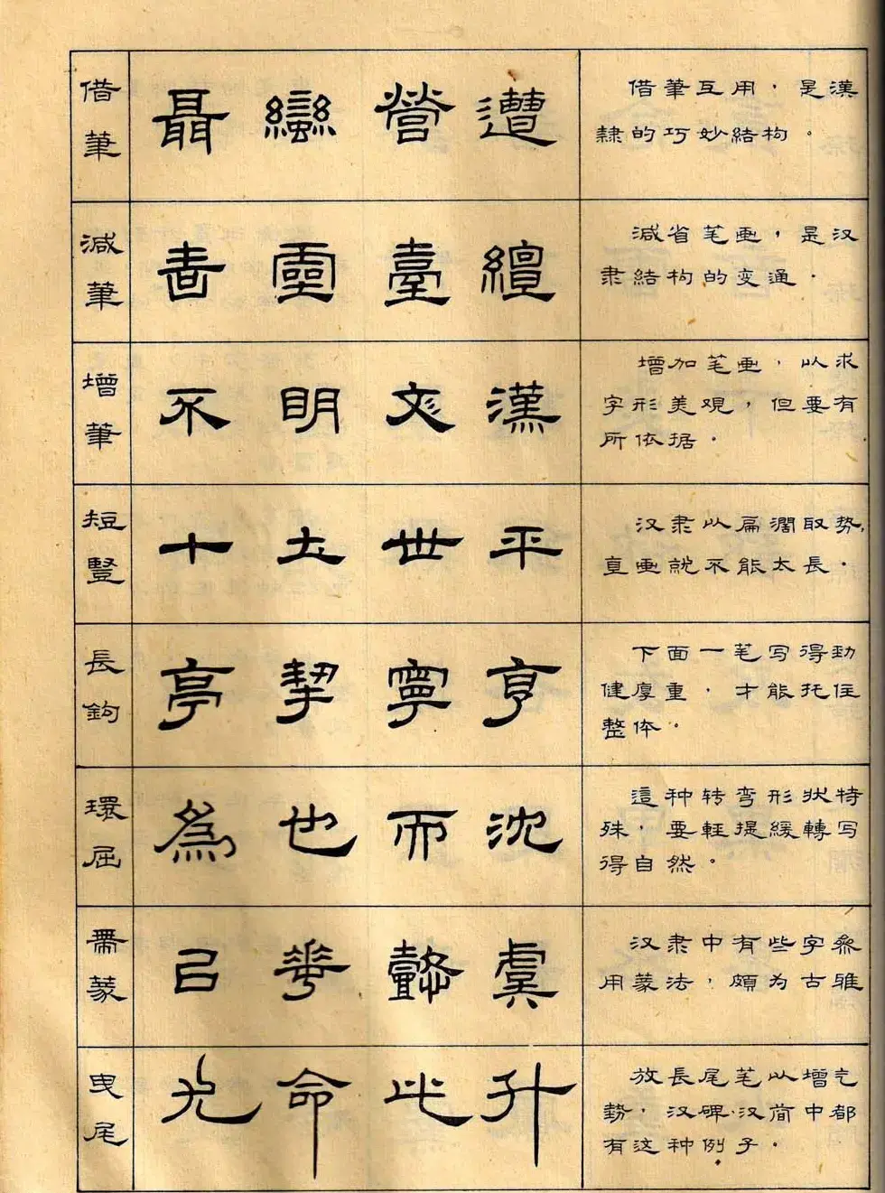 任政毛笔隶书字帖欣赏《隶书写法指南》 | 软笔隶书字帖