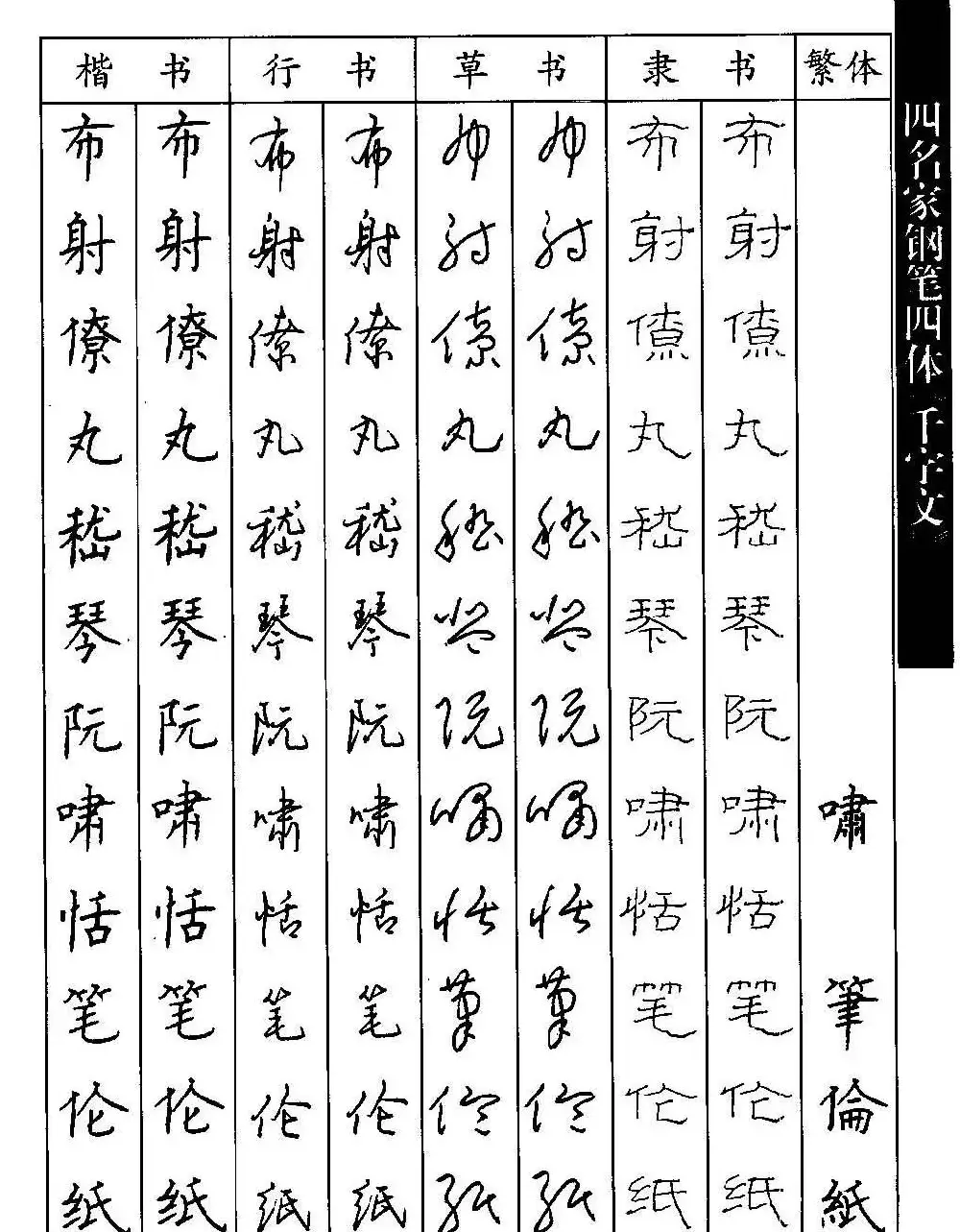 名家钢笔楷行草隶四体千字文字帖 | 钢笔书法字帖