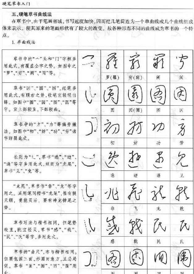 硬笔书法丛书《硬笔草书入门》 | 硬笔书法字帖