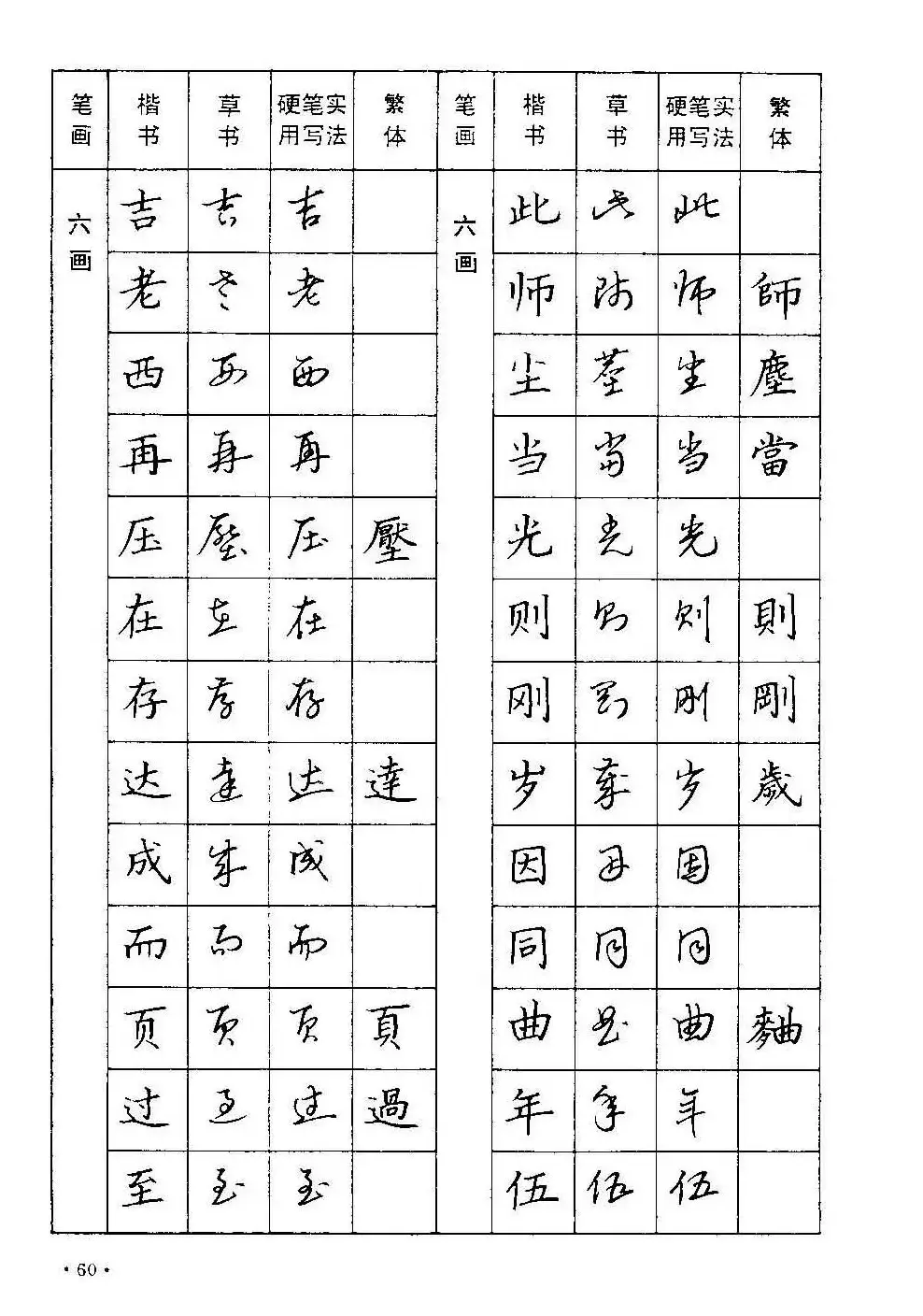 字帖下载丁永康《硬笔草字书写技法》 | 钢笔书法字帖