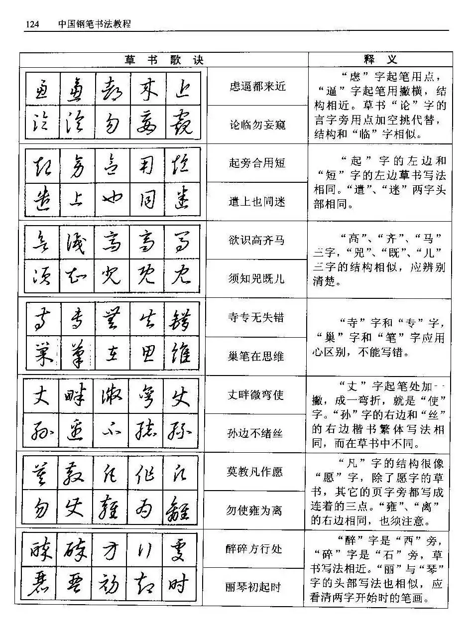 王正良著《中国钢笔书法教程》 | 钢笔书法字帖
