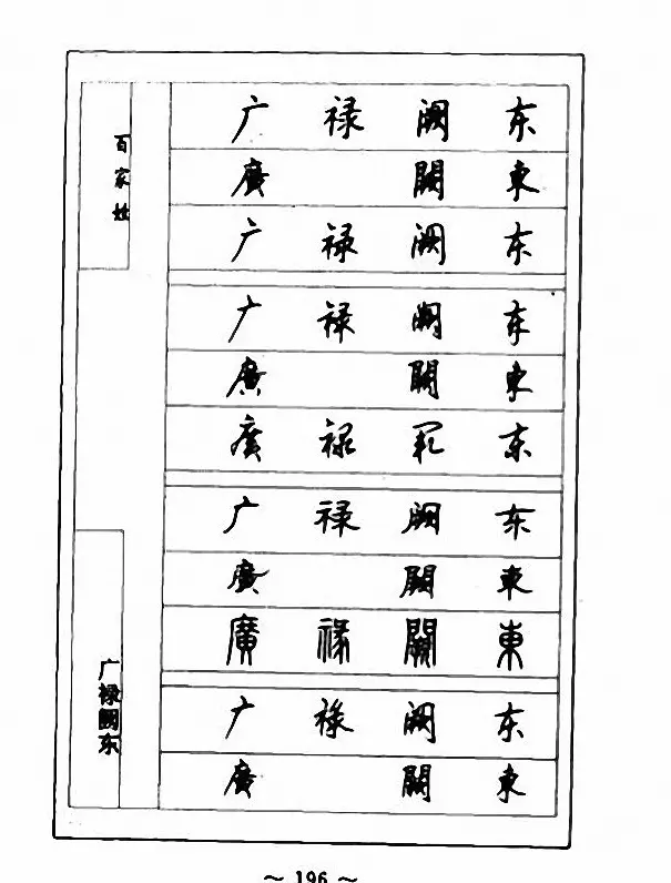 钢笔七体字帖《顾仲安书百家姓》 | 硬笔书法字帖