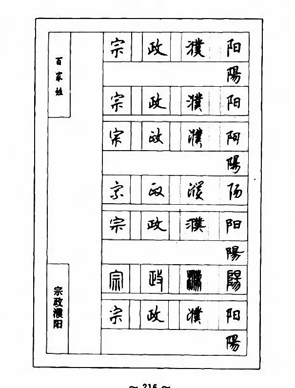 钢笔七体字帖《顾仲安书百家姓》 | 硬笔书法字帖